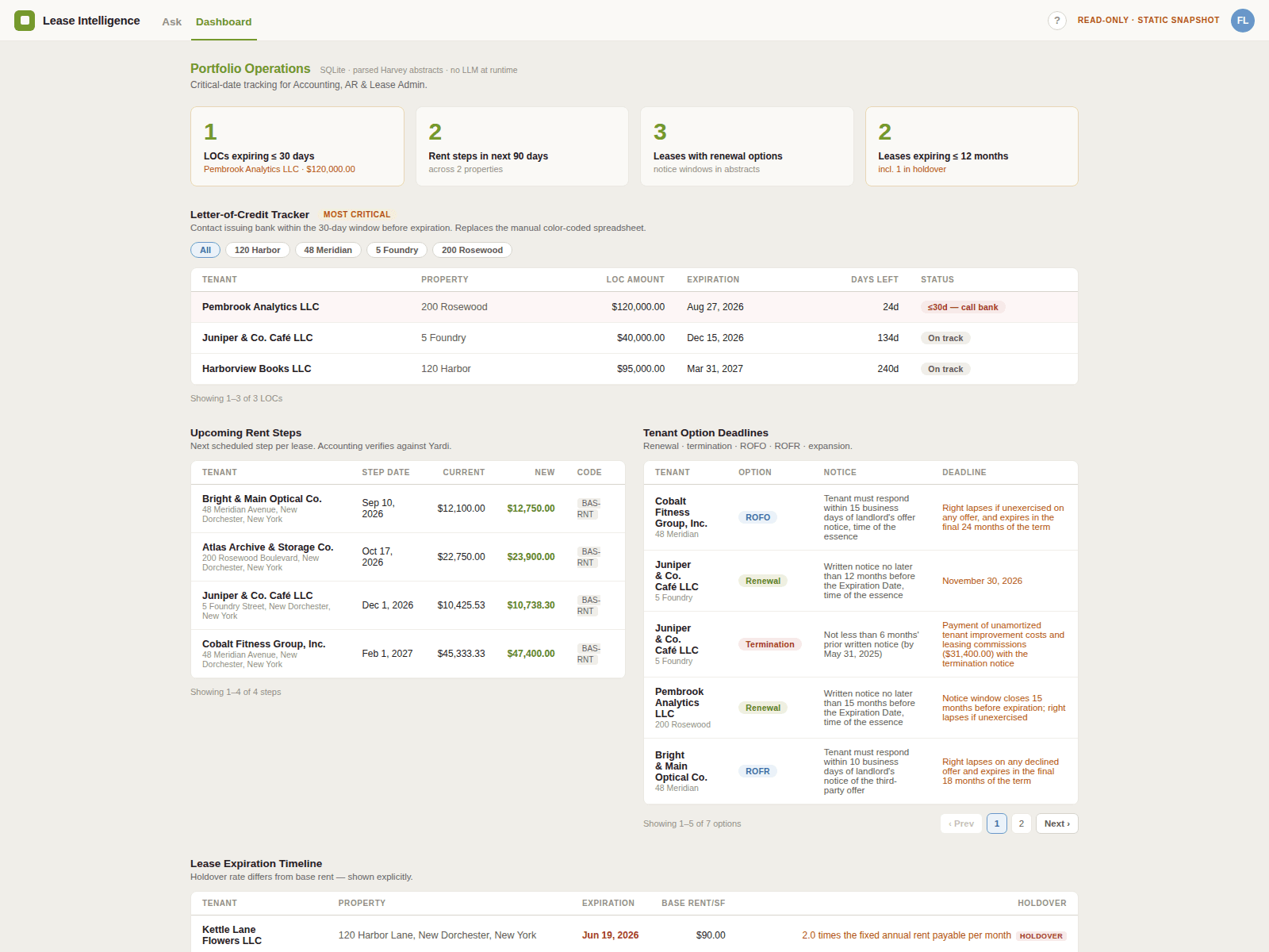 Lease Intelligence dashboard